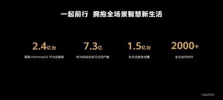 创新永不止步 华为发布折叠旗舰及多款全场景新品