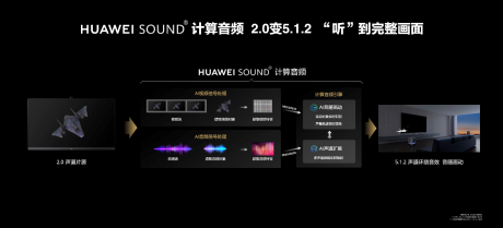 “不仅仅是电视” 华为智慧屏V Pro正式发布 售价10999元起