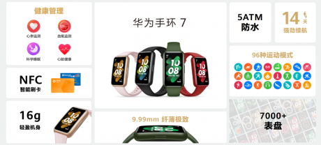 华为手环7正式发布 售价269元起 华为迄今为止最薄的智能手环