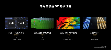 性能越级音画出色 华为智慧屏SE系列新品发布1699元起