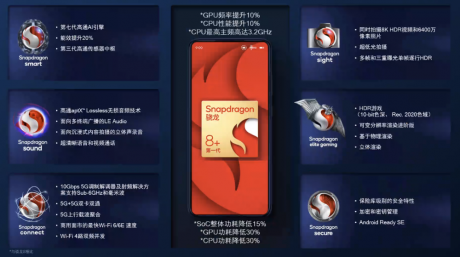 游戏功耗降30％，《原神》1小时不掉帧，高通骁龙8＋要翻身？