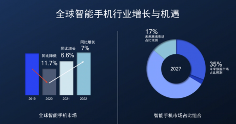 游戏功耗降30％，《原神》1小时不掉帧，高通骁龙8＋要翻身？