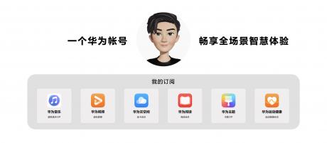 华为发布HarmonyOS 3及全场景新品 智慧体验更进一步