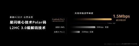 华为Mate60最佳影音搭档 FreeBuds Pro 3带来超CD级无损音质